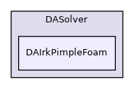 dafoam/src/adjoint/DASolver/DAIrkPimpleFoam