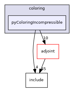 dafoam/src/utilities/coloring/pyColoringIncompressible