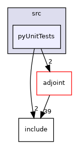 dafoam/src/pyUnitTests