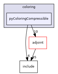 dafoam/src/utilities/coloring/pyColoringCompressible